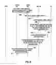 Fig. 09 - METHOD AND APPARATUS FOR SUPPORTING HOME NODE-B MOBILITY