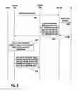 Fig. 10 - METHOD AND APPARATUS FOR SUPPORTING HOME NODE-B MOBILITY