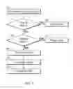 Fig. 05 - Flexible communication systems and methods