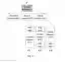 Fig. 08 - Method and apparatus for coexistence of multiple operating entity systems