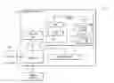 Fig. 01 - Controlling telephone call processing using global signaling codes
