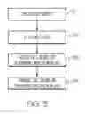 Fig. 04 - Controlling telephone call processing using global signaling codes