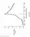 Fig. 12 - Process and apparatus for a wavelength tuning source