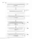 Fig. 01 - Method and system using phase modulation to reduce spectral broadening
