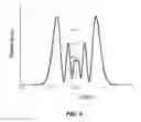Fig. 04 - Method and system using phase modulation to reduce spectral broadening