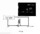 Fig. 10 - Method of driving a laser diode
