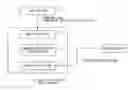 Fig. 01 - Mobile communication system and operation method in mobile communication