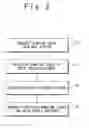 Fig. 03 - Mobile communication system and operation method in mobile communication