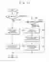 Fig. 13 - Mobile communication system and operation method in mobile communication