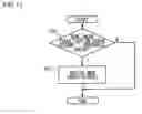 Fig. 12 - Equalizer and equalization method