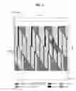 Fig. 07 - DTV transmitting system and method of processing broadcast data therein