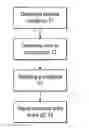 Fig. 01 - Method and Apparatus for Codebook-Based Precoding in MIMO Systems