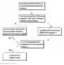 Fig. 01 - Method for determining the quantitative composition of a powder sample