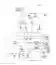 Fig. 02 - System and method of providing an emergency contact party line