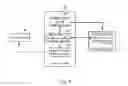 Fig. 10 - METHOD AND SYSTEM FOR CALLED PARTY TO PROVIDE INDICATION INFORMATION TO CALLING PARTY