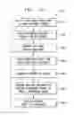 Fig. 10 - Technique for continually assisting a user during an information assistance call