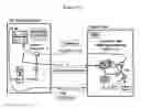 Fig. 11 - SELF RECONFIGURING VLSI ARCHITECTURES FOR UNKNOWN SECRET PHYSICAL FUNCTIONS BASED CRYPTO SECURITY SYSTEMS
