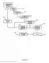 Fig. 02 - Digital signatures