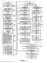 Fig. 04 - Digital signatures