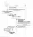 Fig. 04 - Method and system for realizing secure forking call session in IP multimedia subsystem