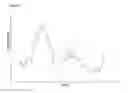 Fig. 04 - Audio equipment and a signal processing method thereof