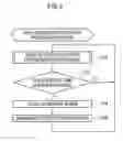 Fig. 06 - Drowsiness assessment device and program