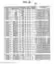 Fig. 20 - Computer product, information display apparatus, and information display method