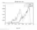 Fig. 20 - Advanced digital pathology and provisions for remote diagnostics