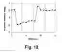 Fig. 12 - MOTION DETECTION AND CORRECTION IN MAGNETIC RESONANCE IMAGING FOR RIGID, NONRIGID, TRANSLATIONAL, ROTATIONAL, AND THROUGH-PLANE MOTION