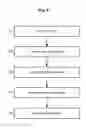 Fig. 07 - Method for performing automatic classification of image information