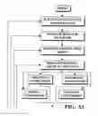 Fig. 04 - Image capture and identification system and process