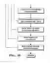 Fig. 05 - Image capture and identification system and process