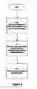 Fig. 03 - Method and apparatus for block based image compression with multiple non-uniform block encodings