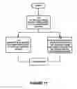 Fig. 12 - Method and apparatus for block based image compression with multiple non-uniform block encodings