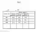Fig. 09 - IMAGE MANAGEMENT DEVICE, IMAGE MANAGEMENT METHOD, PROGRAM, RECORDING MEDIUM, AND INTEGRATED CIRCUIT