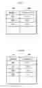 Fig. 16 - IMAGE MANAGEMENT DEVICE, IMAGE MANAGEMENT METHOD, PROGRAM, RECORDING MEDIUM, AND INTEGRATED CIRCUIT