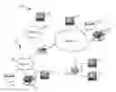 Fig. 01 - Bitmap compression for fast searches and updates