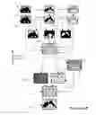 Fig. 17 - Operating a device to capture high dynamic range images