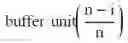 Fig. 07 - Method and device for image zooming