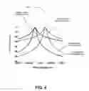 Fig. 07 - Ring resonator based optical isolator and circulator