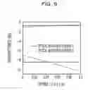 Fig. 10 - OPTICAL WAVEGUIDE ELEMENT, OPTICAL HYBRID CIRCUIT, AND OPTICAL RECEIVER