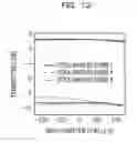 Fig. 14 - OPTICAL WAVEGUIDE ELEMENT, OPTICAL HYBRID CIRCUIT, AND OPTICAL RECEIVER