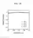 Fig. 16 - OPTICAL WAVEGUIDE ELEMENT, OPTICAL HYBRID CIRCUIT, AND OPTICAL RECEIVER