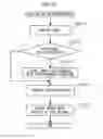 Fig. 14 - Image processing system for outputting signals when an image of a specific object overlaps playing regions, and storage medium in which an image processing program is stored