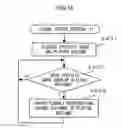 Fig. 16 - Image processing system for outputting signals when an image of a specific object overlaps playing regions, and storage medium in which an image processing program is stored