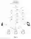 Fig. 03 - Learned cognitive system