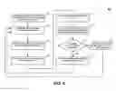 Fig. 05 - Content synchronization techniques