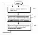Fig. 01 - Optical measurement instrument with data transmission