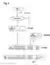 Fig. 03 - Method for data transmission in an optical transport network