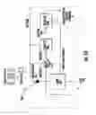 Fig. 05 - Handheld identification and communication systems